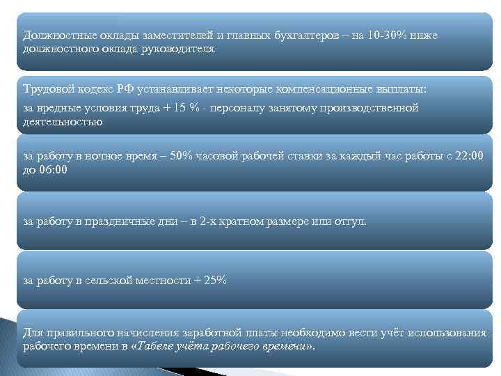 Должностные оклады заместителей и главных бухгалтеров – на 10 -30% ниже должностного оклада руководителя.