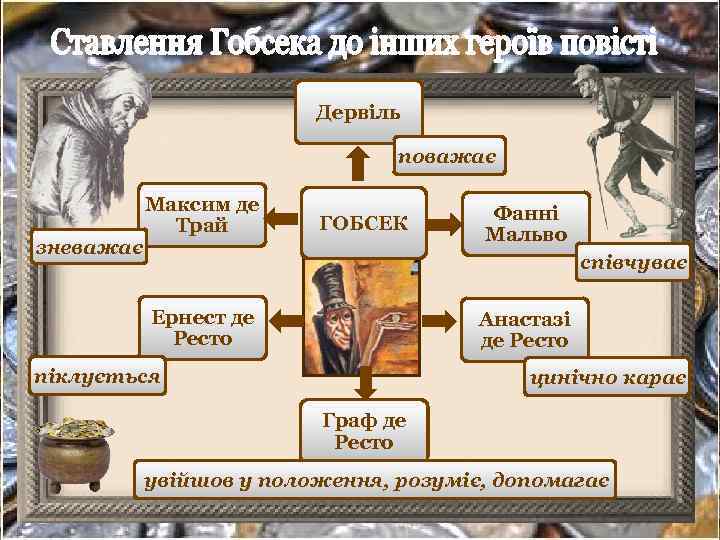 Дервіль поважає зневажає Максим де Трай ГОБСЕК Фанні Мальво співчуває Ернест де Ресто Анастазі