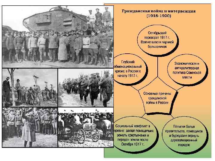 Россия в годы советской власти презентация 4 класс планета знаний