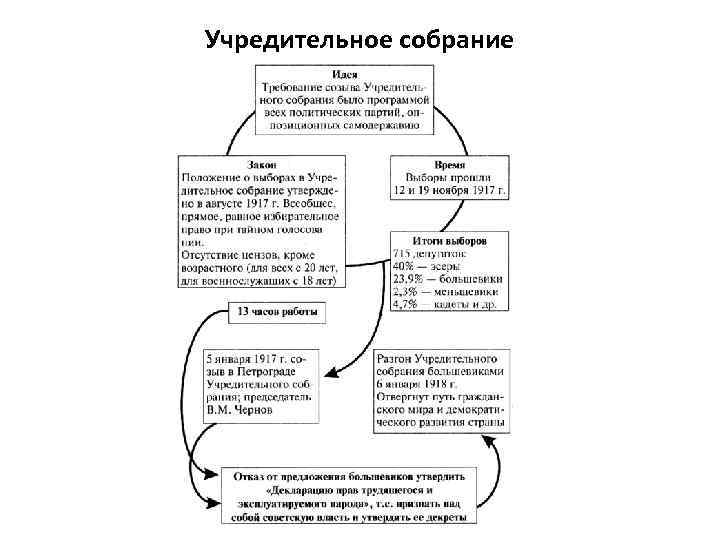 Учредительное собрание 