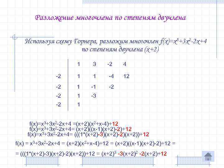 Разложение многочлена по степеням двучлена Используя схему Горнера, разложим многочлен f(x)=x 3+3 x 2