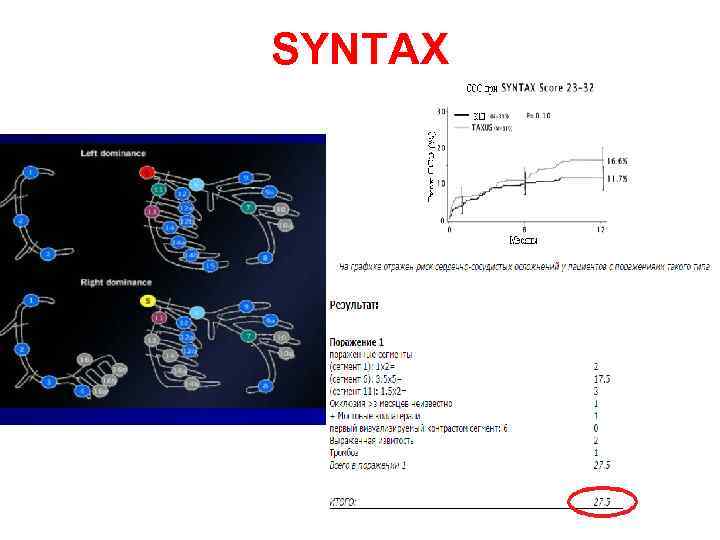 SYNTAX 