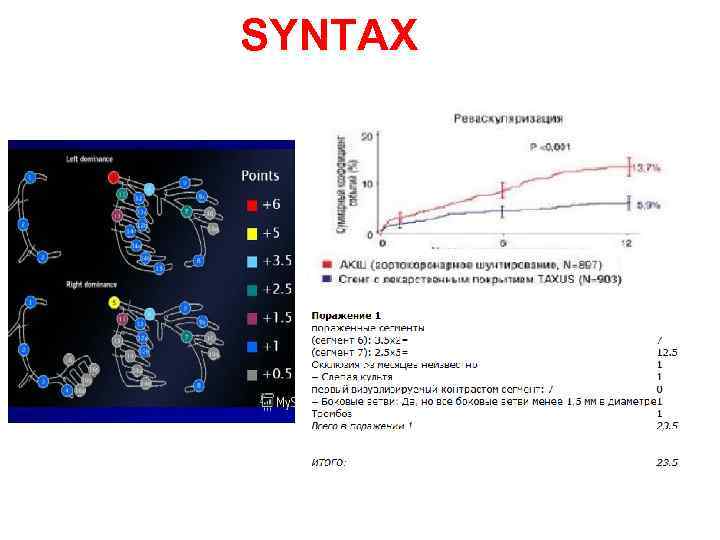 SYNTAX 