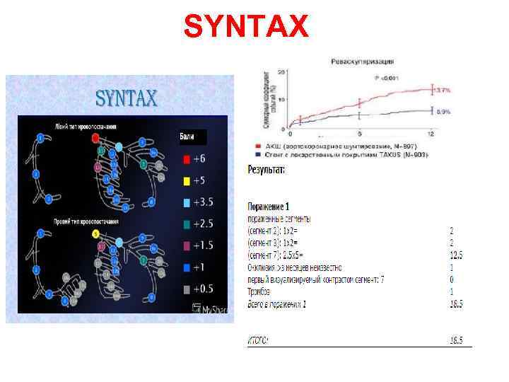 SYNTAX 