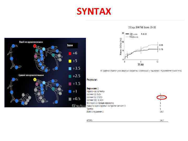 SYNTAX 