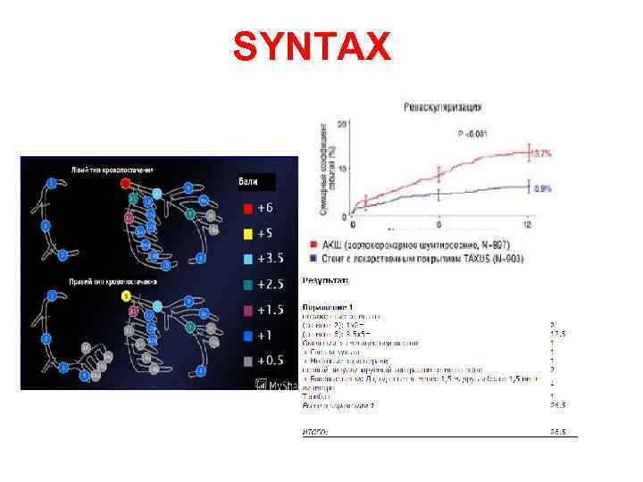SYNTAX 