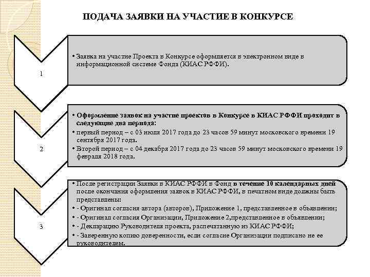 Подать заявку на конкурс