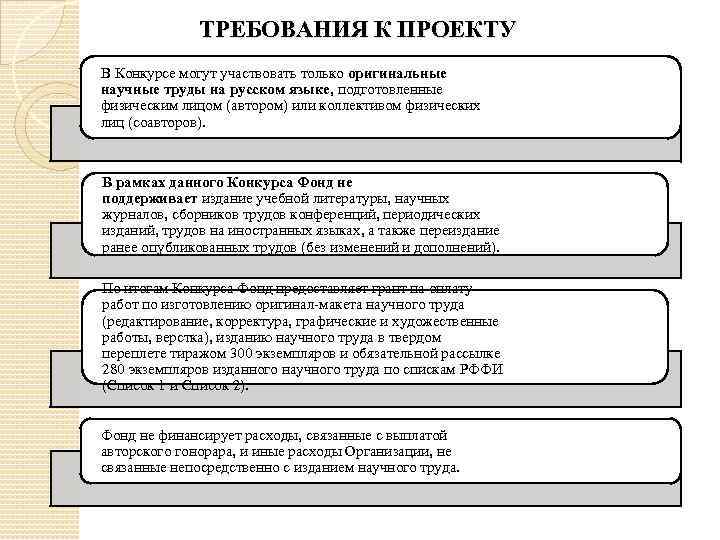 ТРЕБОВАНИЯ К ПРОЕКТУ В Конкурсе могут участвовать только оригинальные научные труды на русском языке,