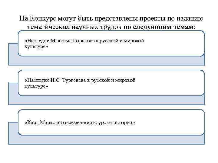 На Конкурс могут быть представлены проекты по изданию тематических научных трудов по следующим темам: