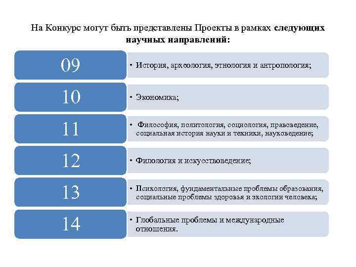 Проекты представленные на конкурс