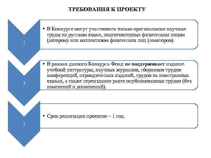 ТРЕБОВАНИЯ К ПРОЕКТУ 1 2 • В Конкурсе могут участвовать только оригинальные научные труды
