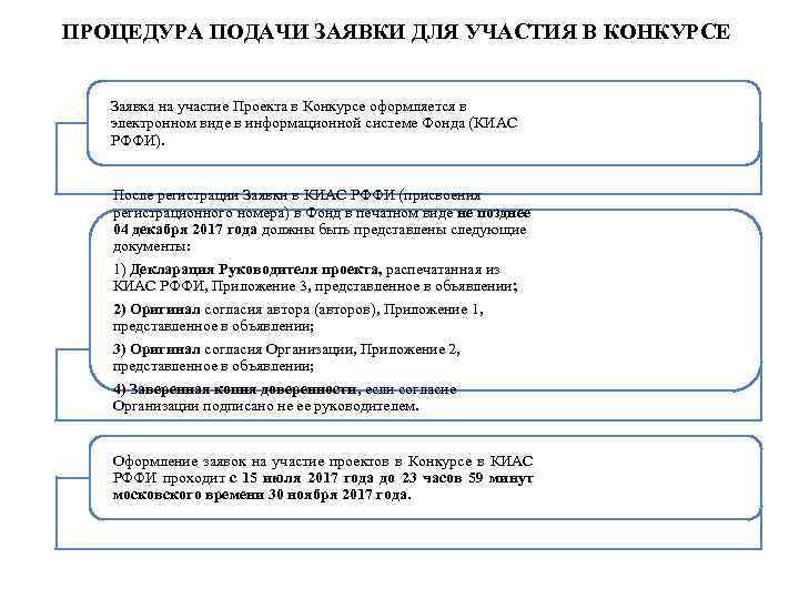 ПРОЦЕДУРА ПОДАЧИ ЗАЯВКИ ДЛЯ УЧАСТИЯ В КОНКУРСЕ Заявка на участие Проекта в Конкурсе оформляется