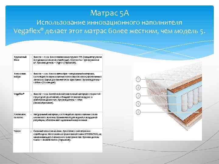 Матрас 5 А Использование инновационного наполнителя Vegaflex® делает этот матрас более жестким, чем модель