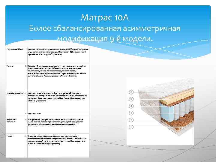 Матрас 10 А Более сбалансированная асимметричная модификация 9 -й модели. Пружинный блок 1 Высота