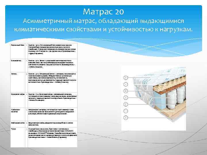 Матрас 20 Асимметричный матрас, обладающий выдающимися климатическими свойствами и устойчивостью к нагрузкам. Пружинный блок