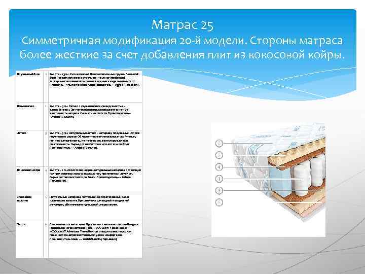 Матрас 25 Симметричная модификация 20 -й модели. Стороны матраса более жесткие за счет добавления