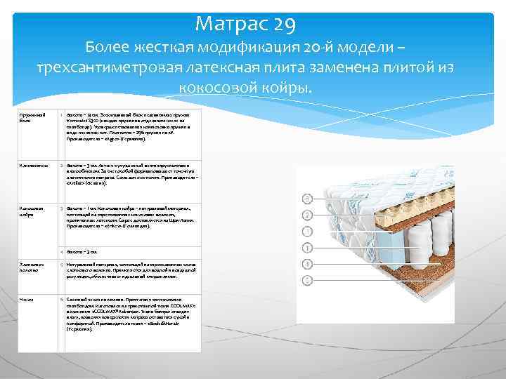 Матрас 29 Более жесткая модификация 20 -й модели – трехсантиметровая латексная плита заменена плитой