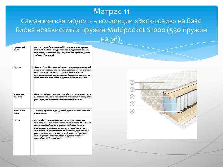 Матрас 11 Самая мягкая модель в коллекции «Эксклюзив» на базе блока независимых пружин Multipocket