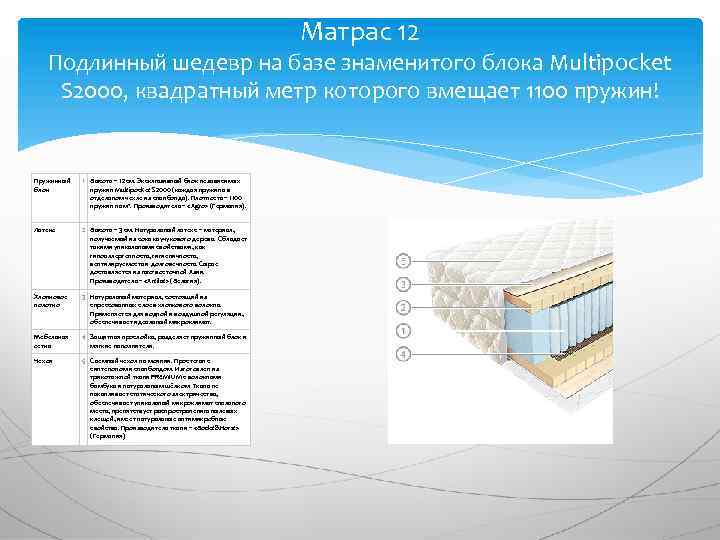 Матрас 12 Подлинный шедевр на базе знаменитого блока Multipocket S 2000, квадратный метр которого