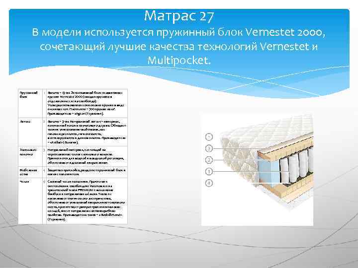 Матрас 27 В модели используется пружинный блок Vernestet 2000, сочетающий лучшие качества технологий Vernestet