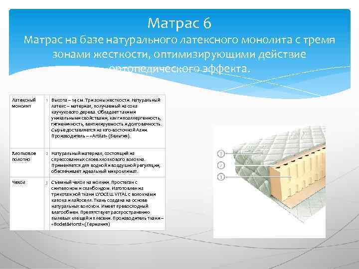 Матрас 6 Матрас на базе натурального латексного монолита с тремя зонами жесткости, оптимизирующими действие
