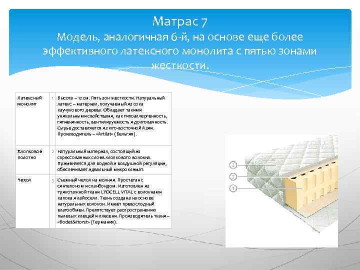 Матрас 7 Модель, аналогичная 6 -й, на основе еще более эффективного латексного монолита с