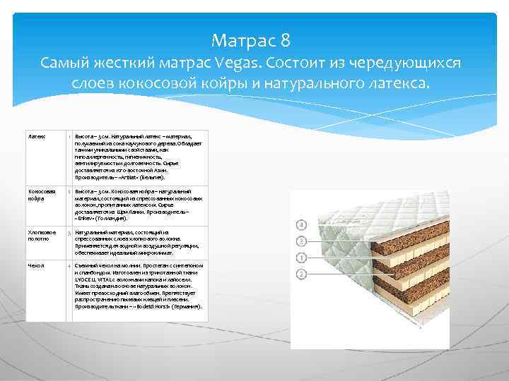Матрас 8 Самый жесткий матрас Vegas. Состоит из чередующихся слоев кокосовой койры и натурального