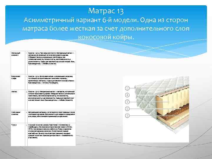 Матрас 13 Асимметричный вариант 6 -й модели. Одна из сторон матраса более жесткая за