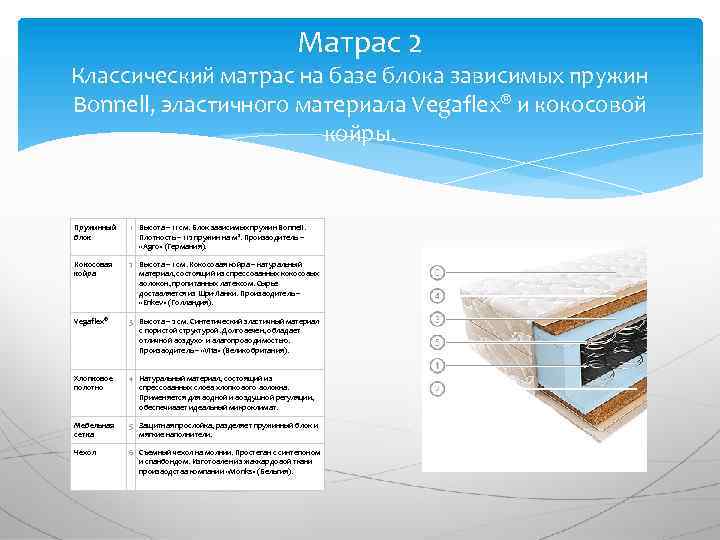 Матрас 2 Классический матрас на базе блока зависимых пружин Bonnell, эластичного материала Vegaflex® и