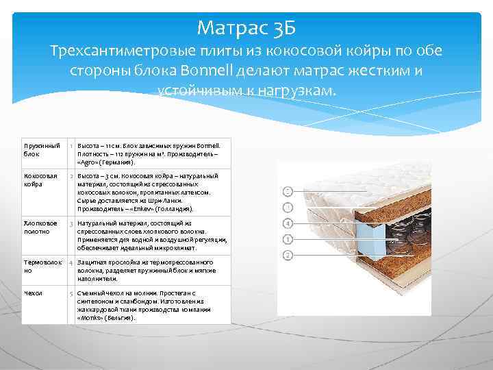 Матрас 3 Б Трехсантиметровые плиты из кокосовой койры по обе стороны блока Bonnell делают
