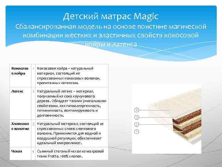 Детский матрас Magic Сбалансированная модель на основе поистине магической комбинации жестких и эластичных свойств