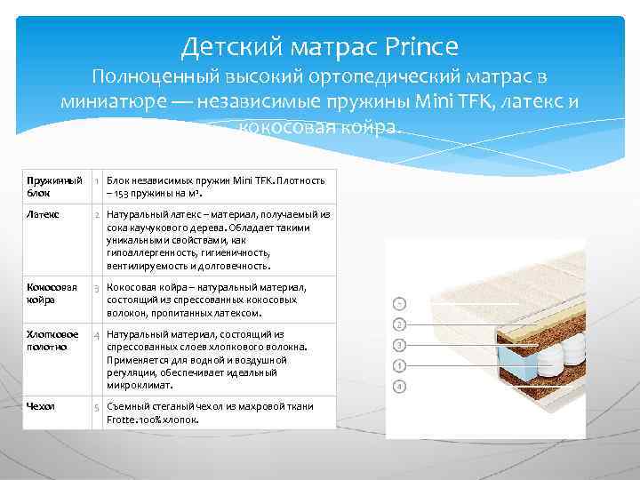Детский матрас Prince Полноценный высокий ортопедический матрас в миниатюре — независимые пружины Mini TFK,