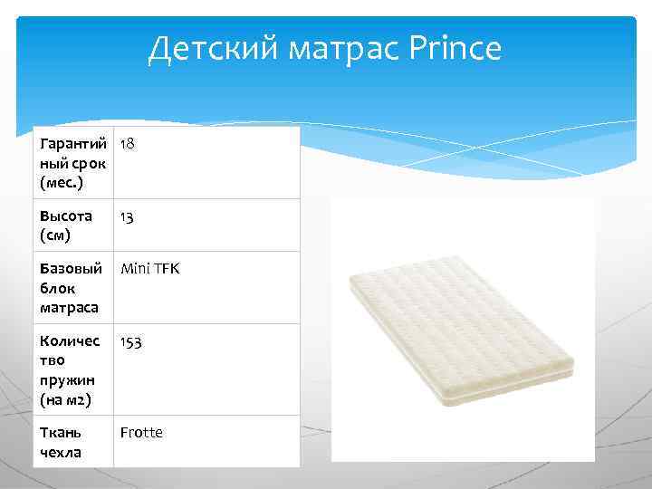 Детский матрас Prince Гарантий 18 ный срок (мес. ) Высота (см) 13 Базовый блок