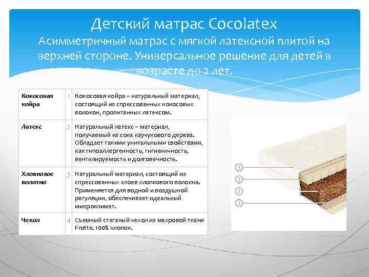 Детский матрас Cocolatex Асимметричный матрас с мягкой латексной плитой на верхней стороне. Универсальное решение