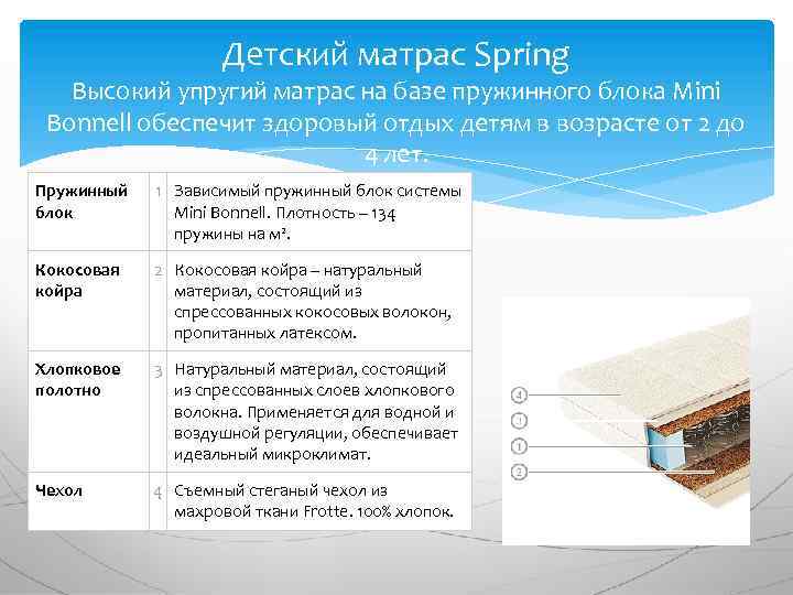 Детский матрас Spring Высокий упругий матрас на базе пружинного блока Mini Bonnell обеспечит здоровый