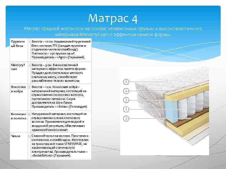 Матрас 4 Матрас средней жесткости на основе независимых пружин и высокоэластичного материала Memory. Foam