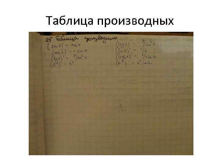Таблица производных 