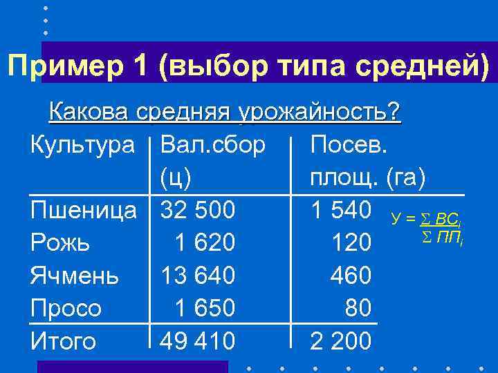 Пример 1 (выбор типа средней) Какова средняя урожайность? Культура Вал. сбор Посев. (ц) площ.