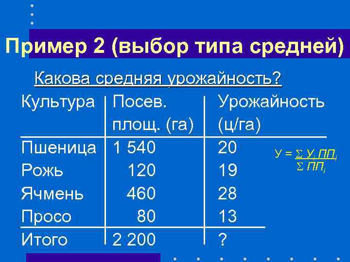 Пример 2 (выбор типа средней) Какова средняя урожайность? Культура Посев. Урожайность площ. (га) (ц/га)