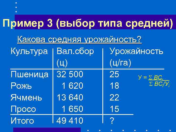 Пример 3 (выбор типа средней) Какова средняя урожайность? Культура Вал. сбор Урожайность (ц) (ц/га)