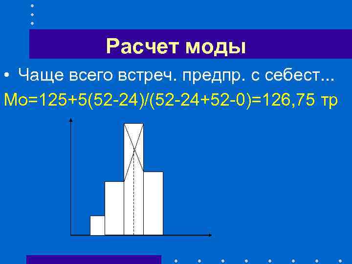 Расчет моды • Чаще всего встреч. предпр. с себест. . . Мо=125+5(52 -24)/(52 -24+52