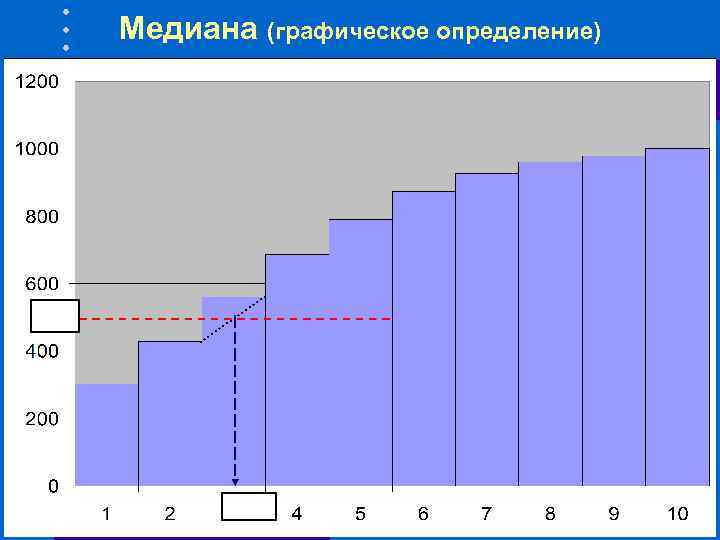 Медиана (графическое определение) n/2 XMe 