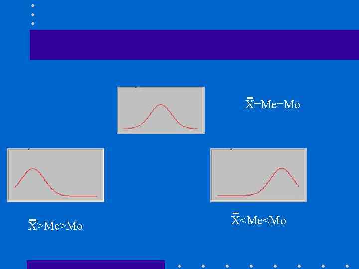 X=Me=Mo X>Me>Mo X<Me<Mo 