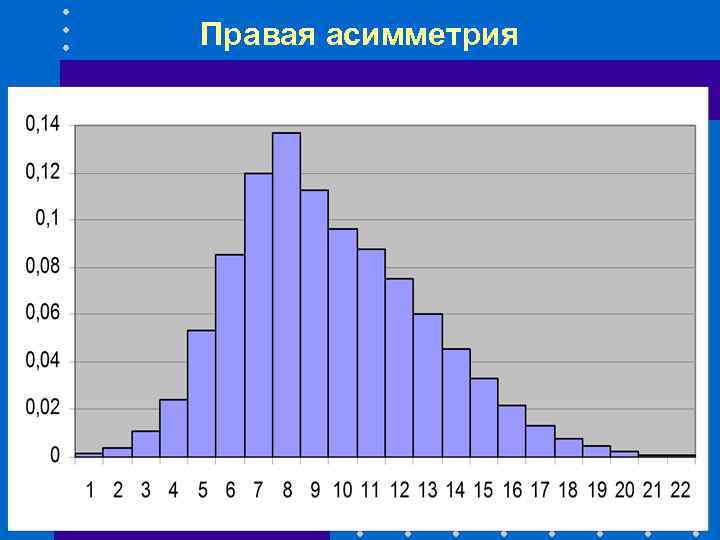 Правая асимметрия 