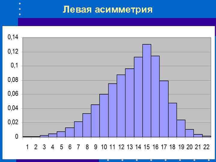 Левая асимметрия 