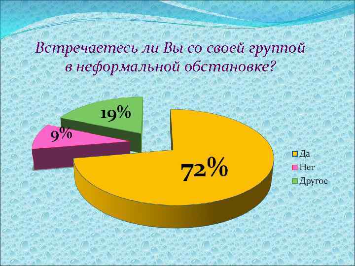 Встречаетесь ли Вы со своей группой в неформальной обстановке? 