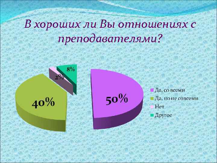 В хороших ли Вы отношениях с преподавателями? 