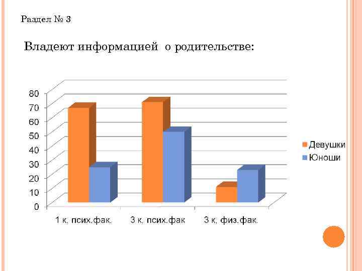 Раздел № 3 Владеют информацией о родительстве: 