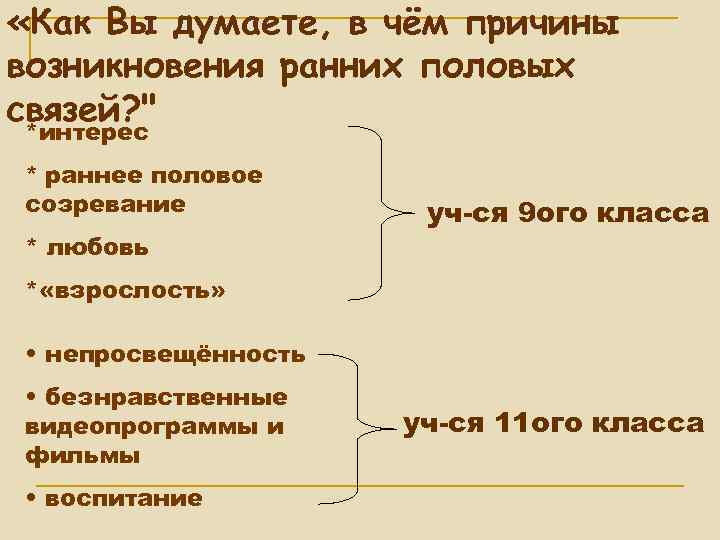  «Как Вы думаете, в чём причины возникновения ранних половых связей? 