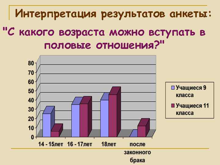 Интерпретация результатов анкеты: 